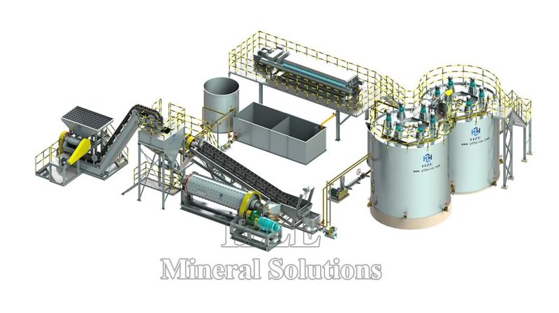 Professional Manufacter of Mineral Machine for CIL Plant