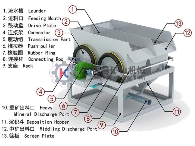 High Efficiency Tantalum Mining Machinery Tantalite Gravity Jig Concentrator Alluial Gold Separation Machine