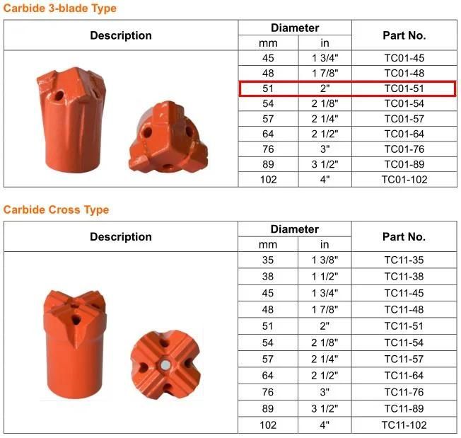 Maxdrill Tc01-51 Taphole Drill Bit for Rock Drilling Bit