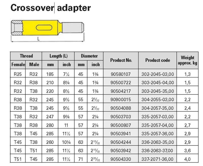 Drill Button Bit Adapter Couplings Connector for Borehole Blasting