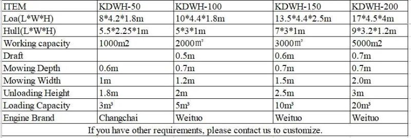 Multipurpose Full-Automatic Aquatic Weed Cutting Dredger Harvester for Sale