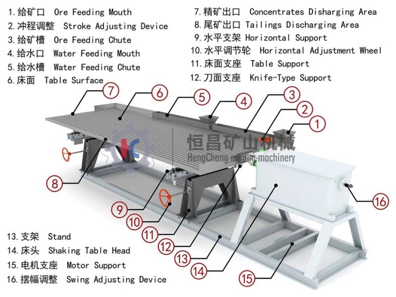 Ly1100 Laboratory Shaking Table for Ore Beneficiation Test