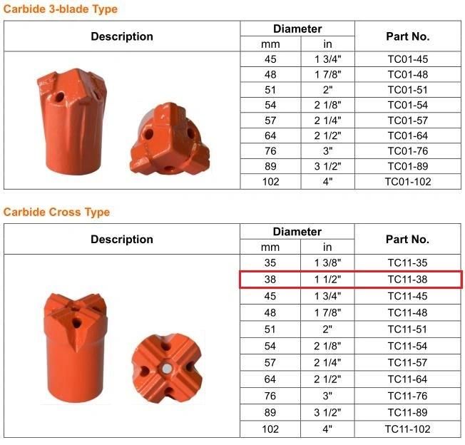 Maxdrill Blast Furnace Taphole Drill Bit Carbide Cross Type