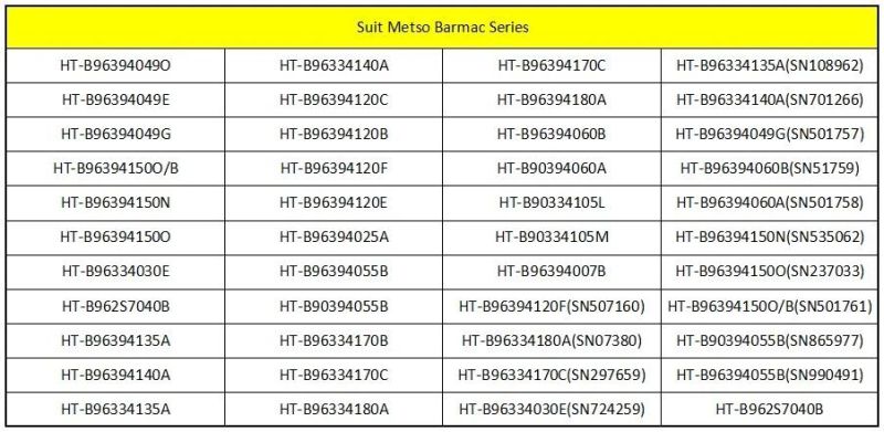 VSI Sand Crusher Replacement Parts B6150se B7150se B9100se Trial Plate Apply to Nordberg Barmac