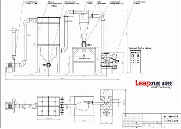 Ce Certificated Superfine Grinding Mill for Sodium Carbonate