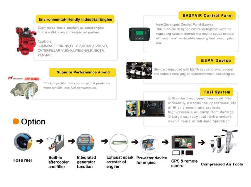 Ingersoll Rand (GHH) Portable Diesel Screw Air Compressors 900cfm 17bar with Engine Cummins for Drilling