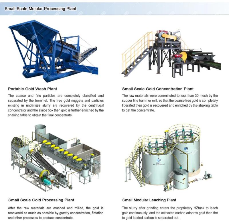 Hard Rock Gold Mining Equipments for Processing