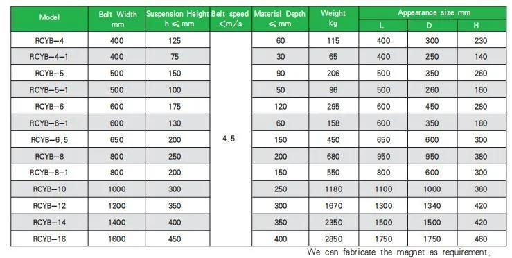 Rcyb Series Cross Belt Permanent Magnetic Separator for Conveyor in Cement Industry