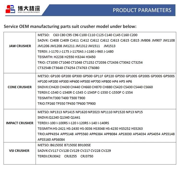 High Quality Nordberg Gp300 Gp300s Thrust Bearing Cone Crusher Spare Parts