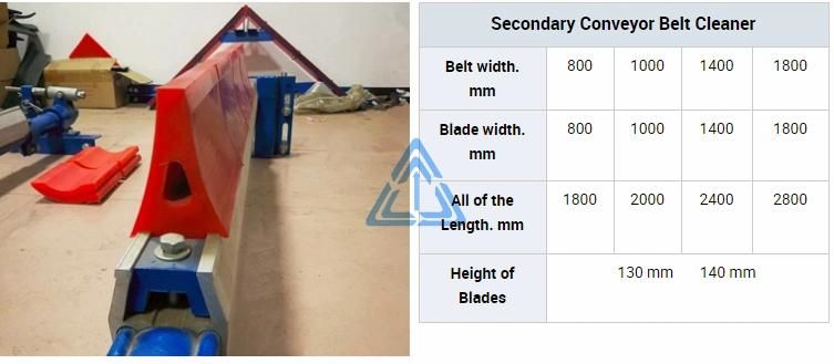 Secondary/Primary PU Polyurethane Blade Belt Scraper Cleaner for Belt Conveyor 182