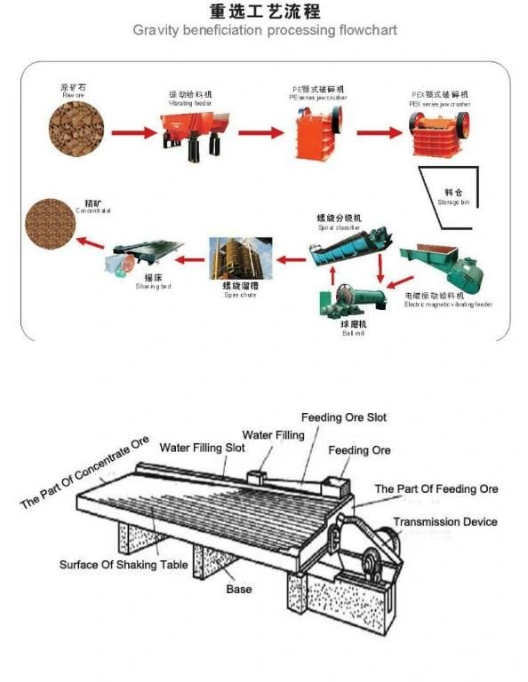 Gold Ore Shaking Table Gravity Separator Machine