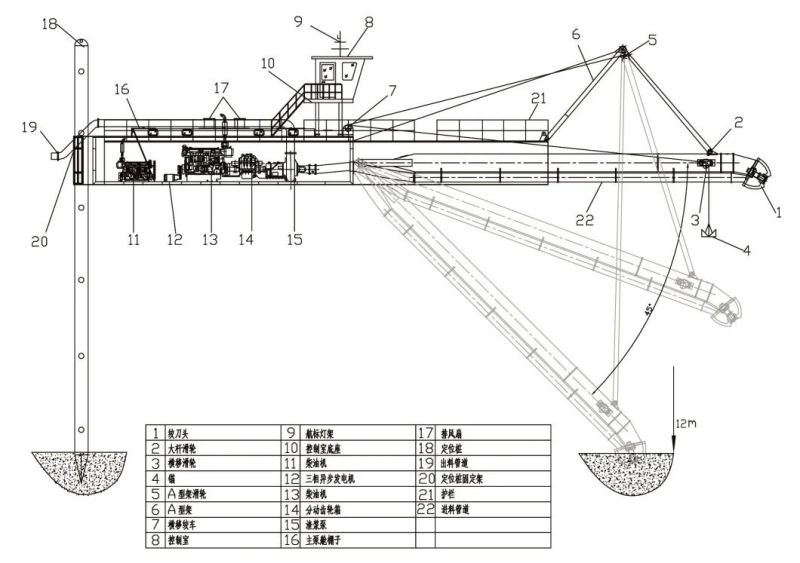 20inch Water Flow 5000m3 Cutter Suction Dredger Used in River