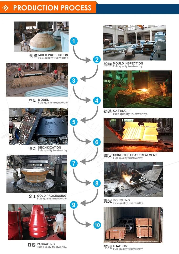 Manganese Steel Casting Parts Gyratory Crusher Wear Parts 13 Tons Oversize Mantle