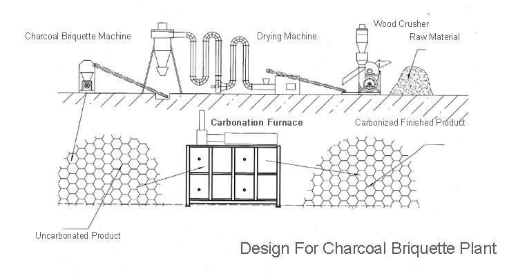 Factory Price Coconut Shell Charcoal Briquetting Making Machine