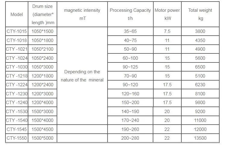 Series Cty Wet Permanent Magnetic Pre-Separator