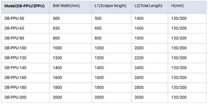 Polyurethane Secondary Belt Conveyor Scraper