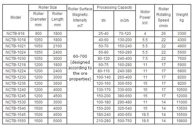 Wet Drum Dewatering and Condensing Permanent Magnetic Separator for Iron Ore Mining Processing