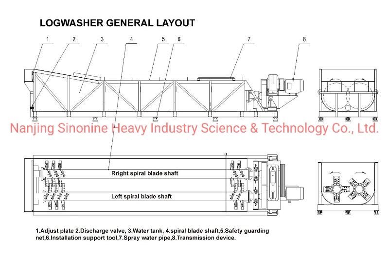 Aggregate Ore Log Washer for Clay Removing