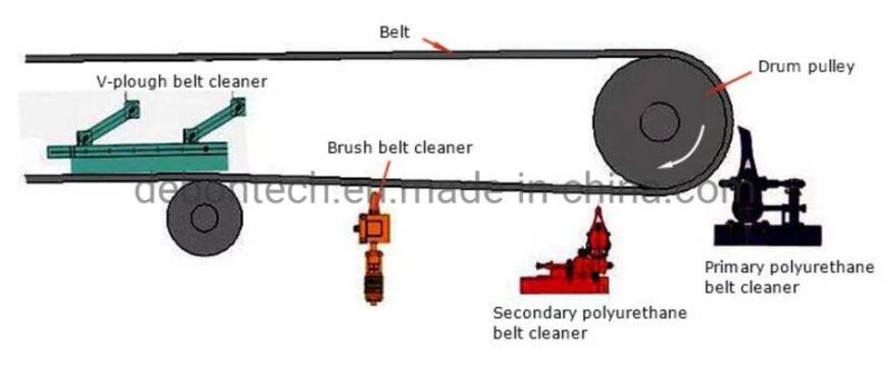 Secondary Belt Scraper with Replacement Polyurethane Blade