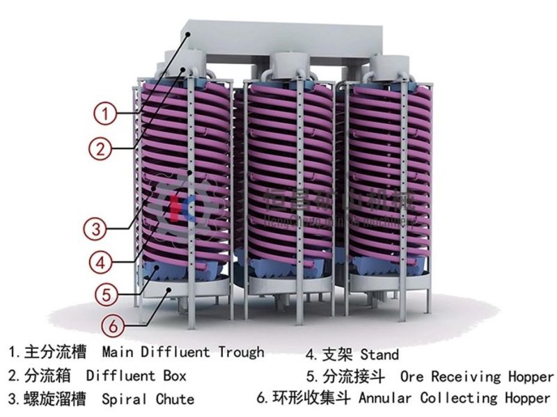 5ll Fiberglass Mining Spiral Concentrator for Heavy Minerals Separation