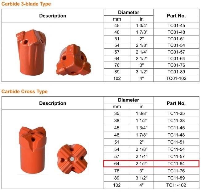 Blast Furnaces Taphole Drilling Bit 64mm Rock Drilling Tools