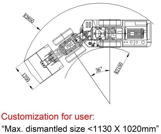 Ergonomics design  LHD underground loader with hydraulic system