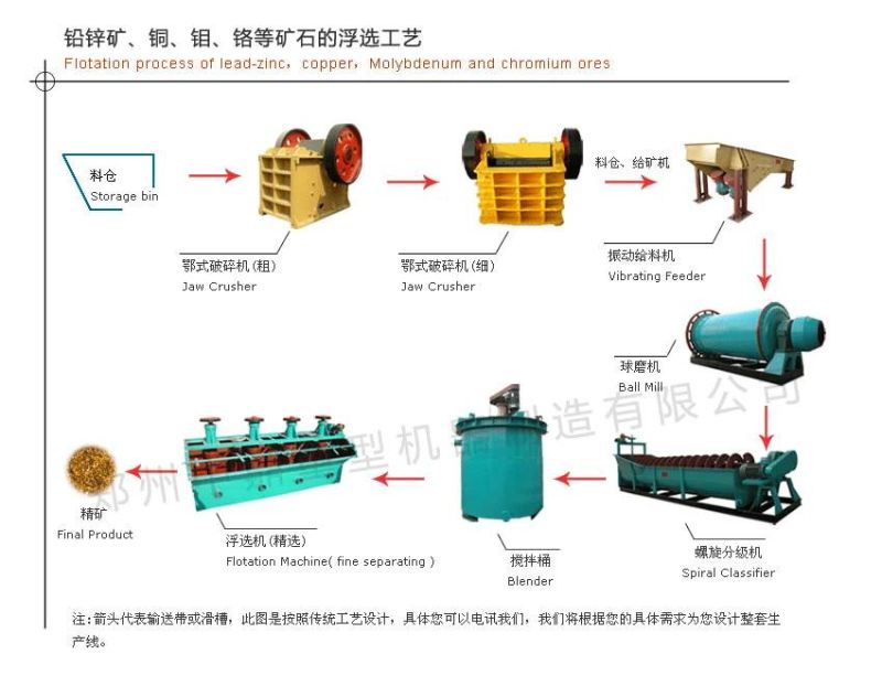 Flotation Separating Machine for Gold Copper Ect Minerals