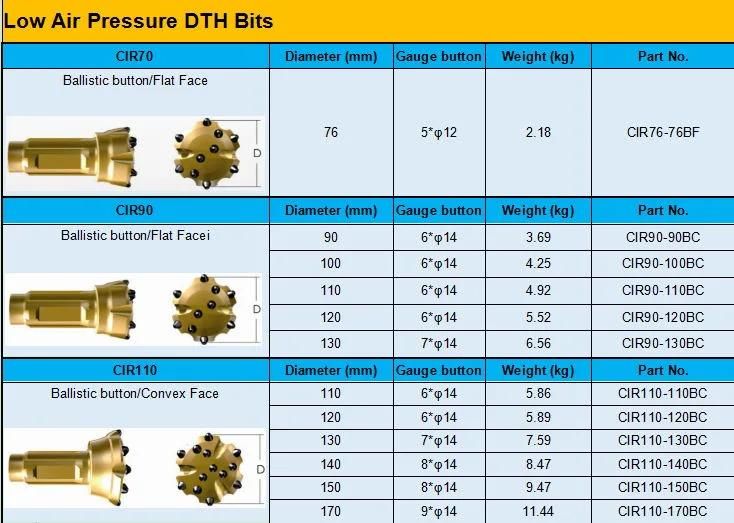 90mm 110mm 130mm DTH Low Air Pressure Rock Drill Button Bit