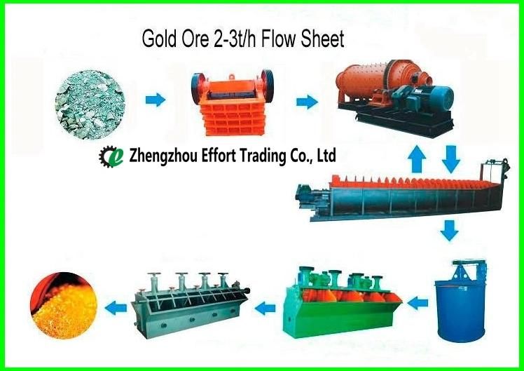 Gold Ore Selecting Line Gold Ore Dressing Line Gold Ore Mining Line with 1-50 Tph