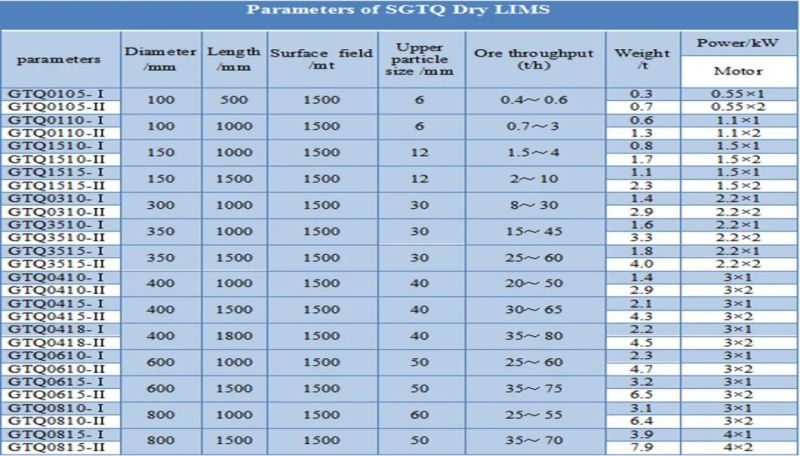 Dry Low Intensity Magnetic Separator (LIMS) with ISO