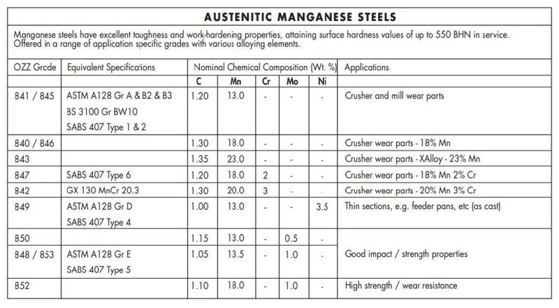 HP Cone Crusher Mantle and Concave Bowl Liner