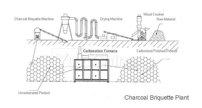 Rice Husk Charcoal Briquettes/Charcoal Extruder Briquette Machine