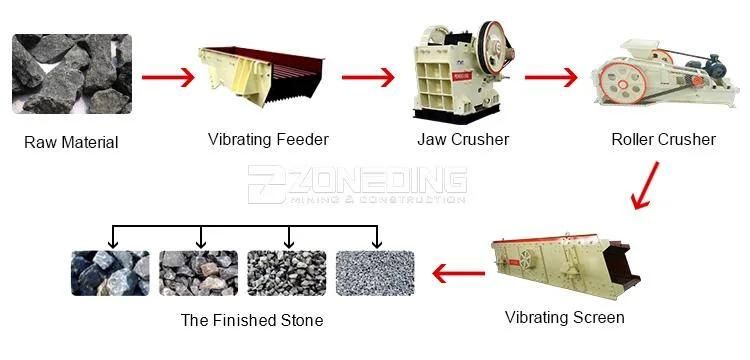 Glass Crushing Machine Quartz Roller Crusher Rock Double Roll Crusher for Sale