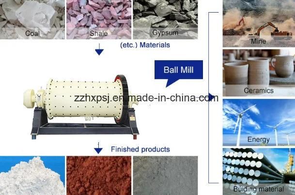 Gold Rock Grinding Ball Mill From China Manufacturer