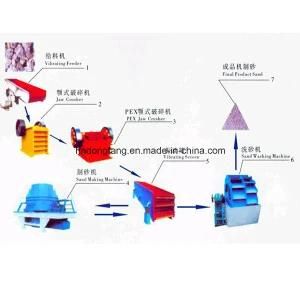 China Leading Automatic Quartz Crushing Machine