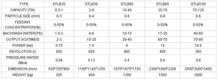 Stlb 60 Knelson Small Gold Centrifugal Concentrator in Tanzania