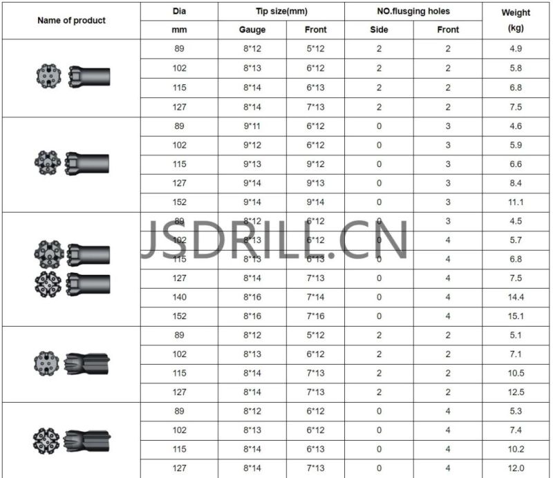 R25/R32/R38/T38/T45/T51/St58/Gt60/ED68/St68 Top Hammer DTH Drill Button Bit