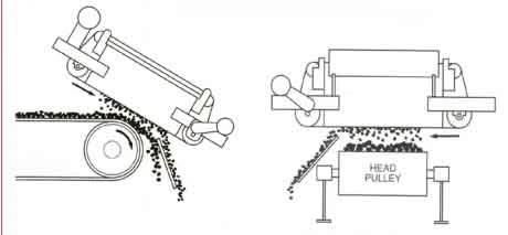 900mm 15000GS Suspended Magnetic Separator for Conveyor Belt Magnetblock Ferromagnets Above Conveyor