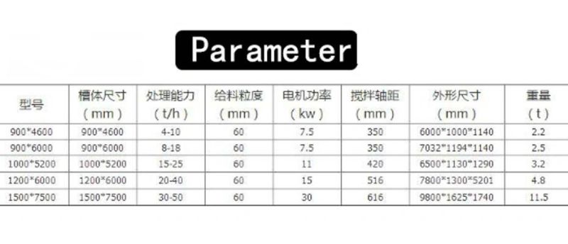 Double Spiral Mineral Washer Machine for Washing Small Mining Stones