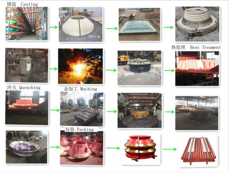 Hammer High Manganese Steel Masto Sandwik Stone Crusher Plate