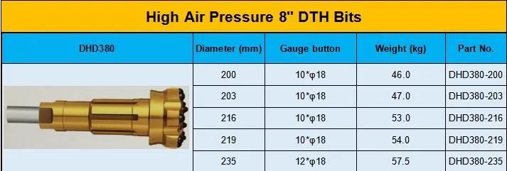 165mm DTH Button Bits for DTH Hammer Ql60 for Well and Mining Drilling