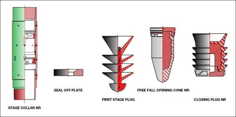 API Dual Stage Cementing Collar for Oilfield Use