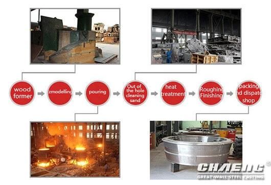 Cement Vertical Mill Parts Grinding Roller Shell for Cement Industry