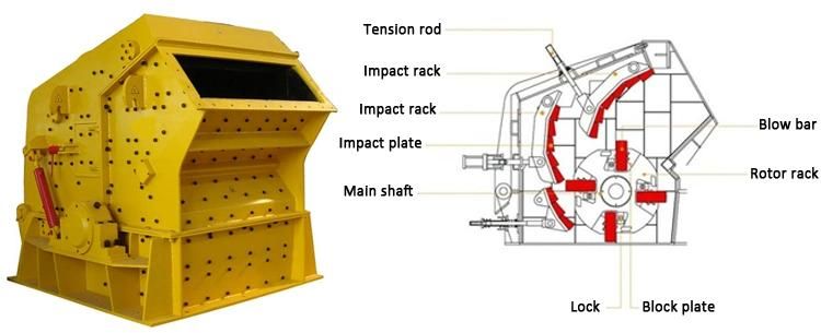 PF1214 Gravel Impact Crusher for Sale