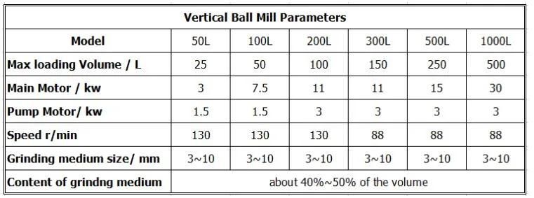 Small Vertical Ball Mill Automat Powder Grinding Machines Wet Grinder