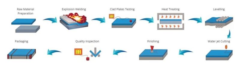 Mill Liners and Wear Parts for Rolling Mills