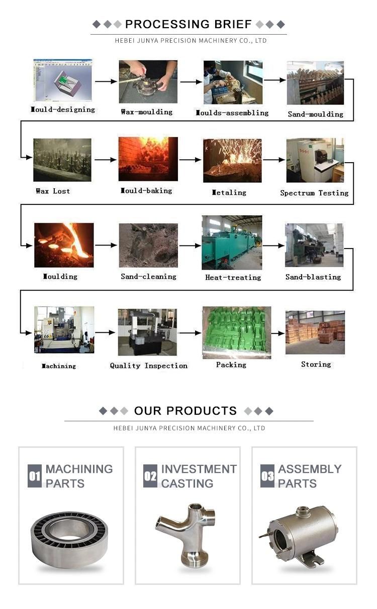 Crusher Hammer Head in Mining Machinery Wear-Resisting Parts