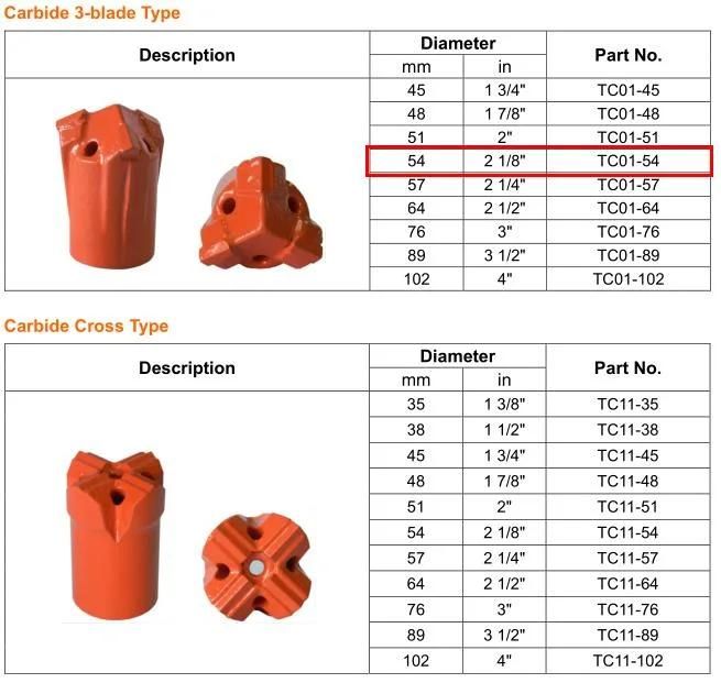 Maxdrill Offer Any Size of Taphole Drill Bit