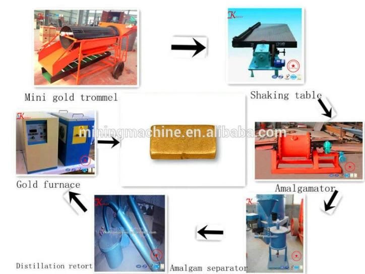 China Gold Trommel Screen Small Gold Mining Machine