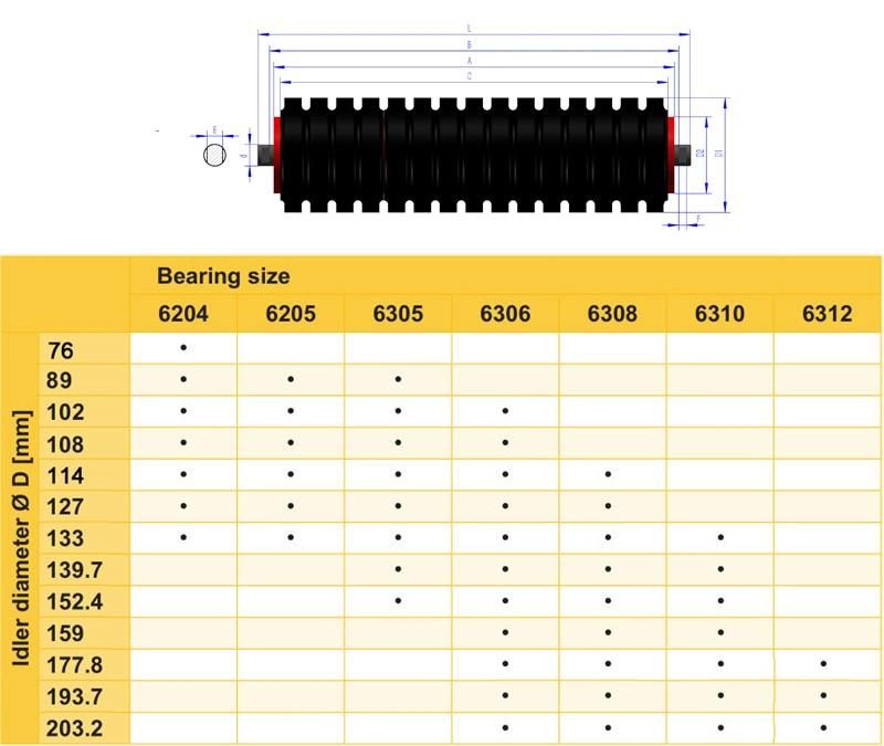 Conveyor Impact Roller Impact Idler with Rubber Disc